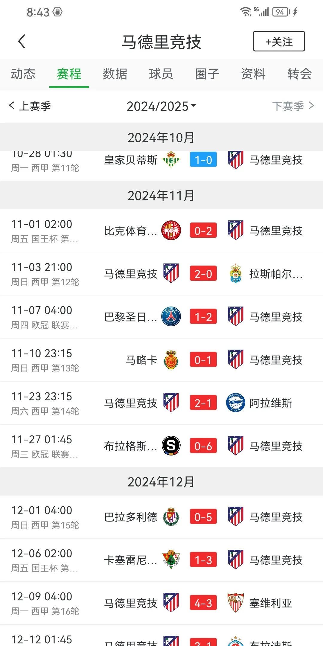 马竞大捷晋级，晋级四强终结