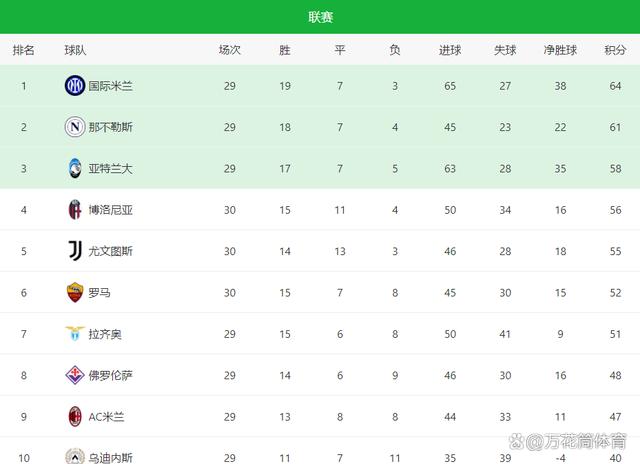 热那亚客场不敌博洛尼亚，积分榜下滑的简单介绍