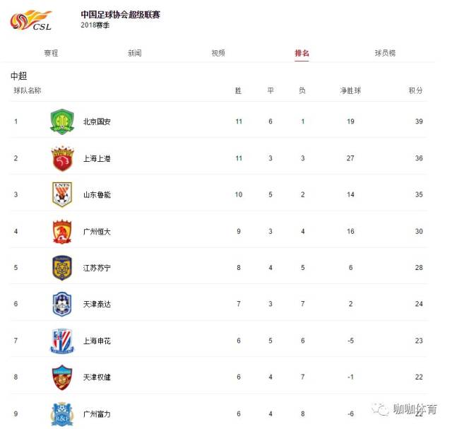 国安继续领跑榜单，战胜淄博拿到三分的简单介绍