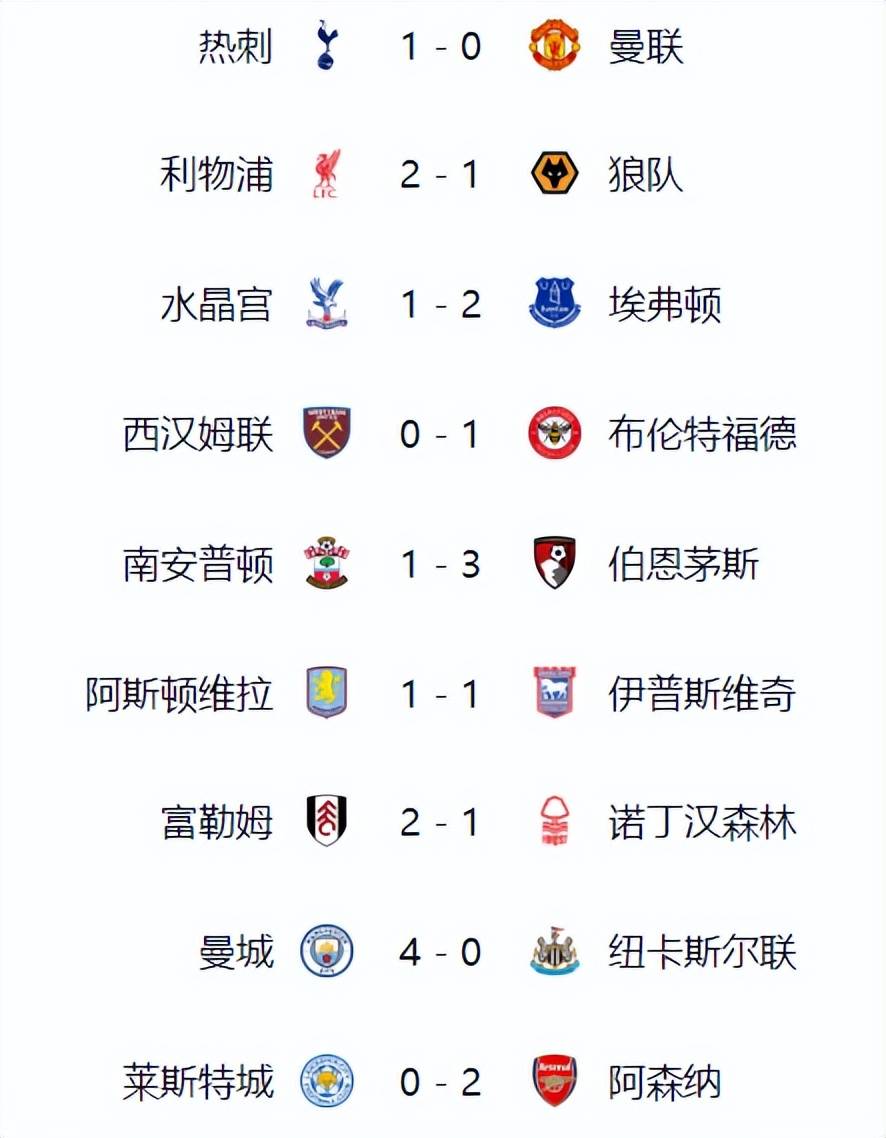 关于英超局势逐渐清晰，利物浦稳坐榜首位置的信息